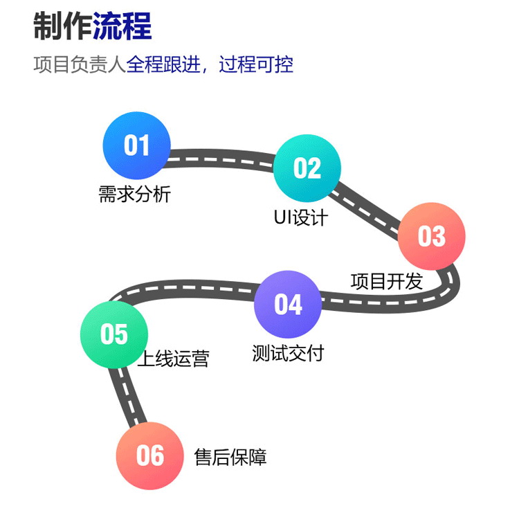 福州app系统开发多少钱,福州app定制开发费用 第3张 福州app系统开发多少钱,福州app定制开发费用 第3张