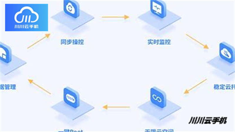 云虚拟主机能稳定挂QQ且不制裁吗?安全性如何保障? 第2张 云虚拟主机能稳定挂QQ且不制裁吗?安全性如何保障? 第2张