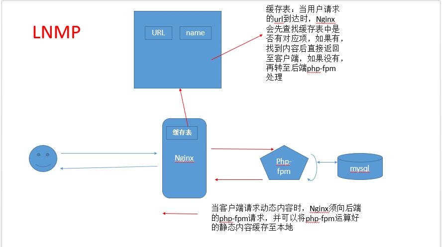 nginx怎么配置实例?nginx配置实例教程 第2张 nginx怎么配置实例?nginx配置实例教程 第2张