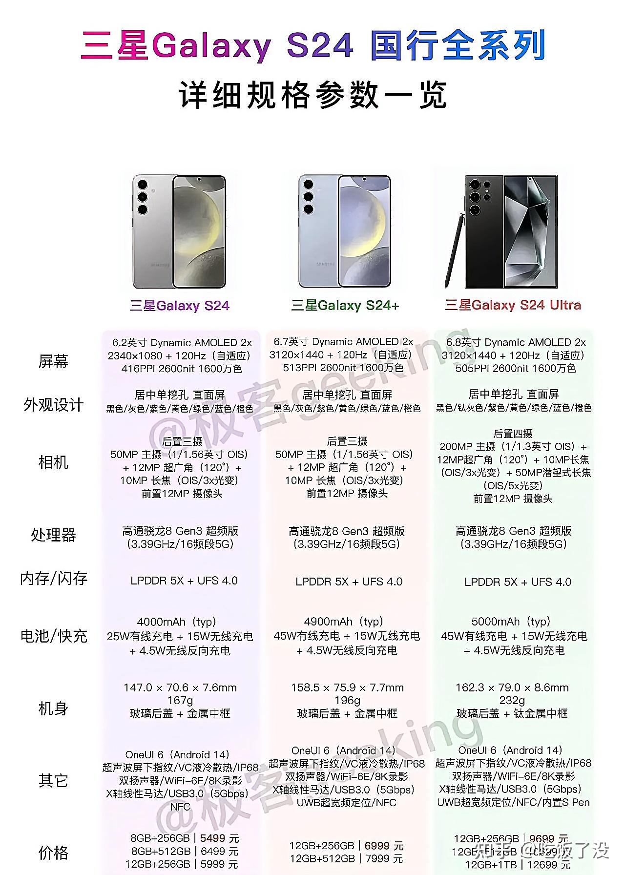 三星高配置手机哪款好，三星旗舰手机推荐 第1张