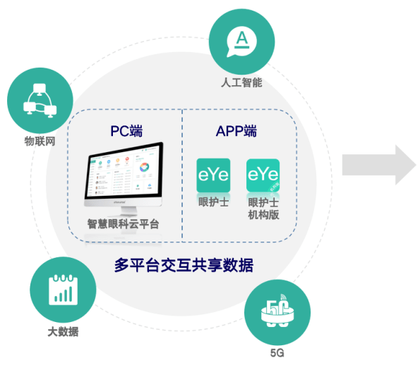 筑巢系统开发服务,筑巢系统开发费用是多少 第3张 筑巢系统开发服务,筑巢系统开发费用是多少 第3张