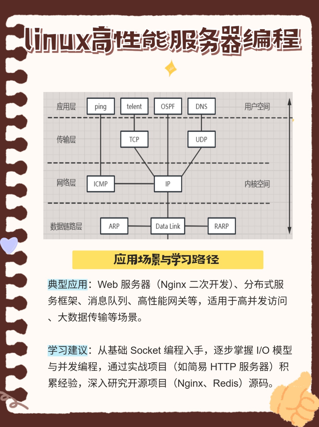 Unix/Linux服务器如何高效运维与管理? 第1张 Unix/Linux服务器如何高效运维与管理? 第1张