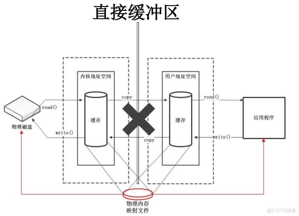 虚拟主机清空缓冲操作步骤详解,究竟在哪找到清空缓冲区? 第1张 虚拟主机清空缓冲操作步骤详解,究竟在哪找到清空缓冲区? 第1张