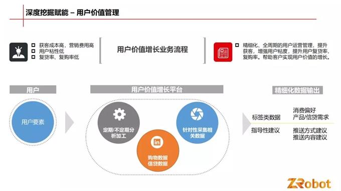 平湖智能获客如何实现?探讨其高效获客策略与优势。 第2张 平湖智能获客如何实现?探讨其高效获客策略与优势。 第2张