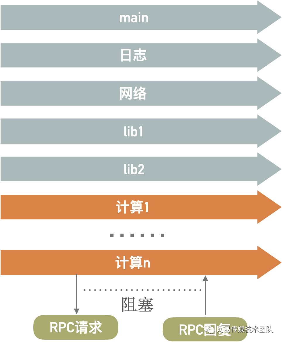 服务器核数到底怎么算?物理核、逻辑核、超线程到底哪个算? 第2张 服务器核数到底怎么算?物理核、逻辑核、超线程到底哪个算? 第2张