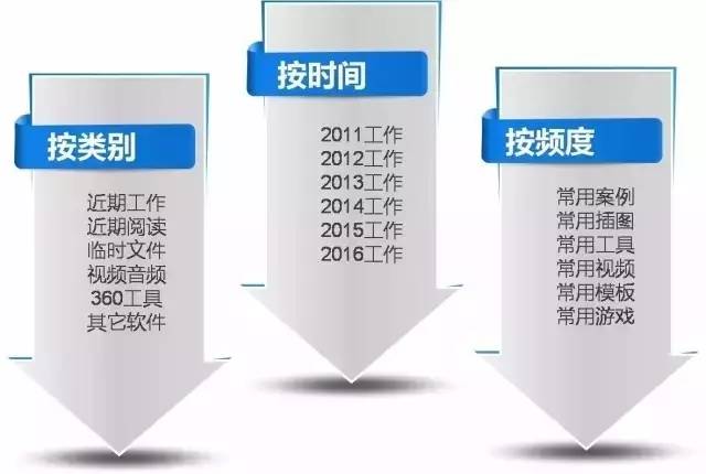 文档自动上跳的原因究竟是什么?背后有何深层次逻辑? 第2张 文档自动上跳的原因究竟是什么?背后有何深层次逻辑? 第2张