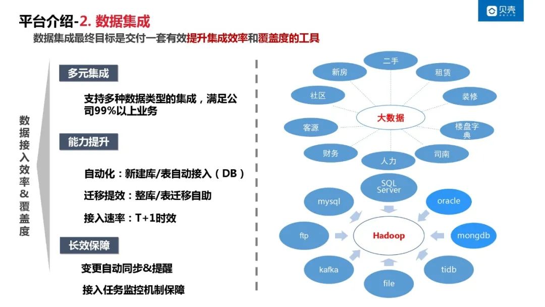 彭建贝壳数据可视化平台实践，其数据呈现方式与行业应用效果如何？ 第2张