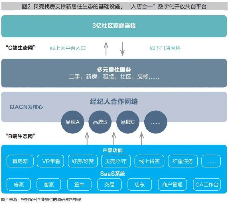 彭建贝壳数据可视化平台实践，其数据呈现方式与行业应用效果如何？ 第1张