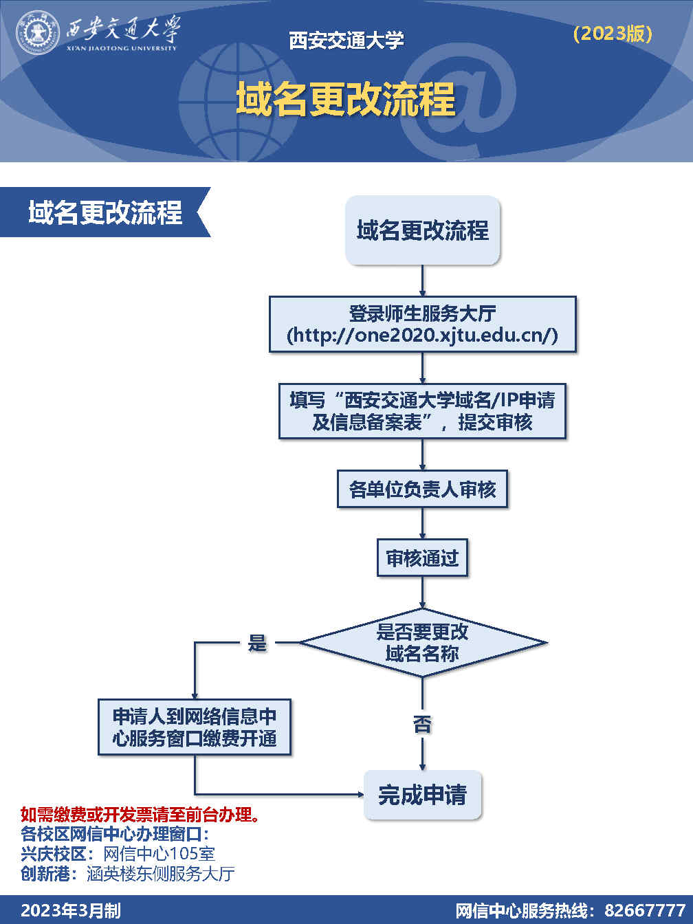 在万网更换域名怎么操作,万网域名更换流程 第2张 在万网更换域名怎么操作,万网域名更换流程 第2张