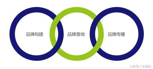 支持开发企业打造品牌,企业如何打造知名品牌 第2张 支持开发企业打造品牌,企业如何打造知名品牌 第2张
