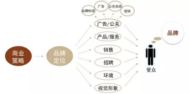 支持开发企业打造品牌,企业如何打造知名品牌 第3张 支持开发企业打造品牌,企业如何打造知名品牌 第3张