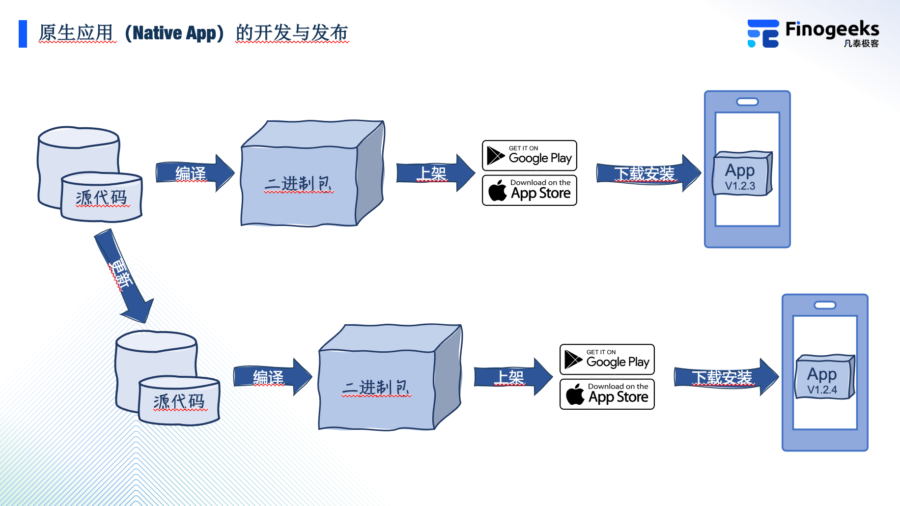 iOS系统二维码开发中,如何实现高效稳定且具有特色的功能与性能优化? 第1张 iOS系统二维码开发中,如何实现高效稳定且具有特色的功能与性能优化? 第1张