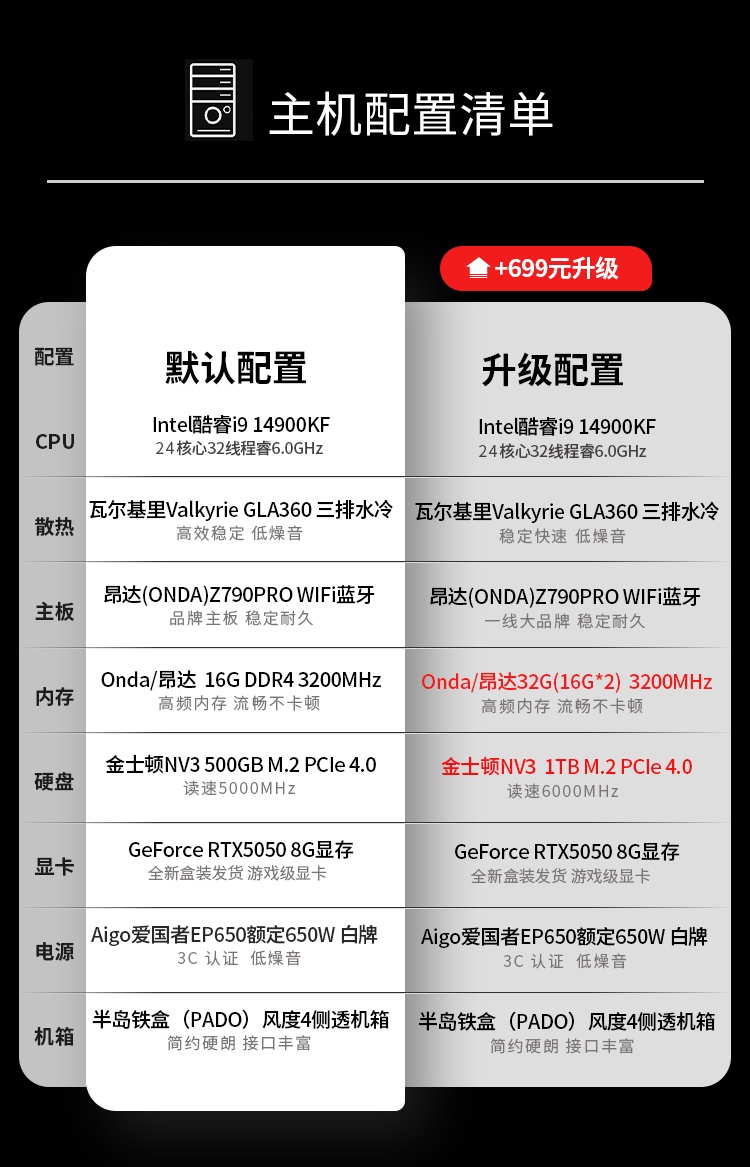 组装机最新配置,组装机最新配置怎么选 第1张 组装机最新配置,组装机最新配置怎么选 第1张