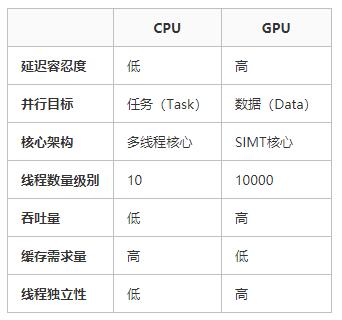 GPU并行运算服务器价格多少？不同配置下的成本差异如何？ 第3张