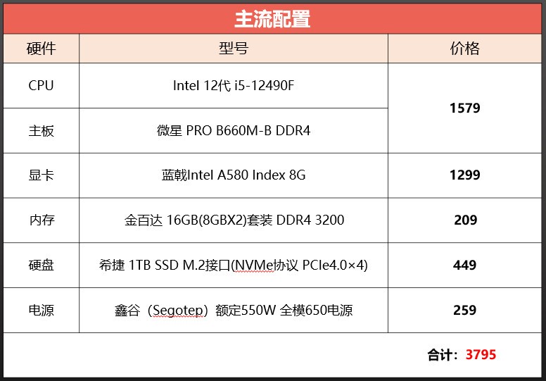 三千的主机配置,3000元电脑配置推荐 第3张 三千的主机配置,3000元电脑配置推荐 第3张
