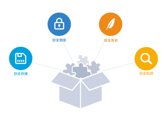 阿里聚安全域名是什么，阿里聚安全域名 第2张