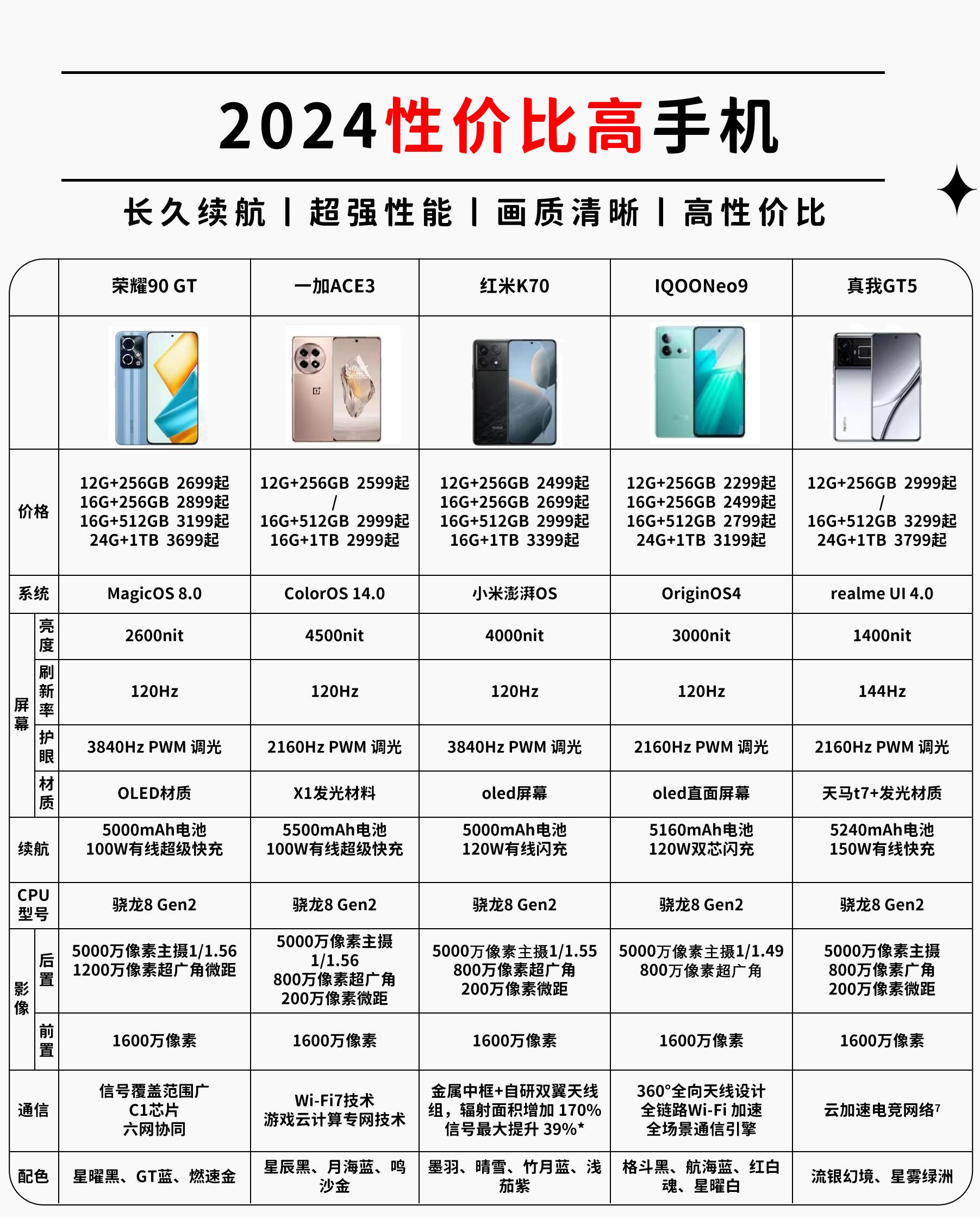 配置什么手机好,买哪款手机性价比高 第3张 配置什么手机好,买哪款手机性价比高 第3张