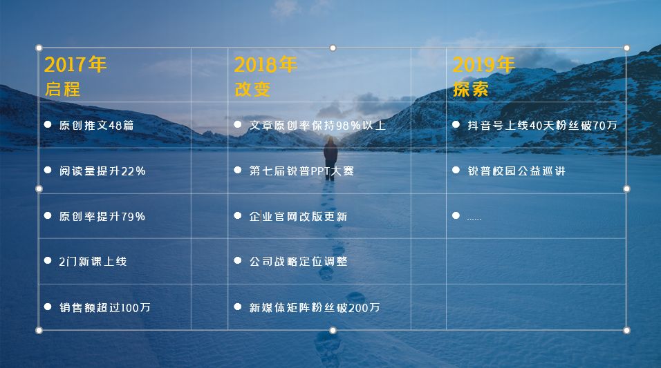 PPT中如何高效插入并展示表格数据库内容?技巧分享与操作指南! 第3张 PPT中如何高效插入并展示表格数据库内容?技巧分享与操作指南! 第3张