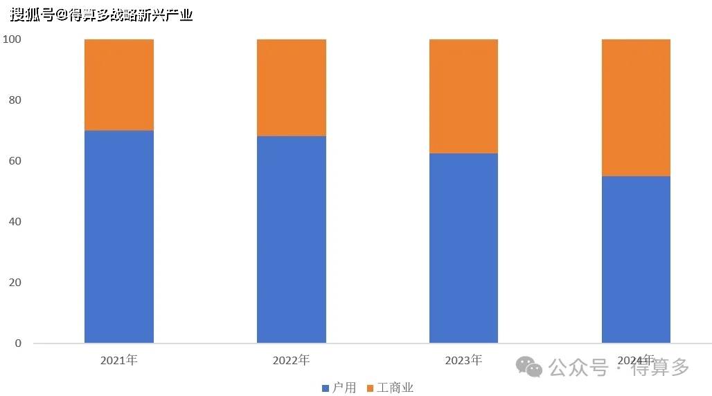 山东明汇太阳能CDN股票的未来发展前景如何?