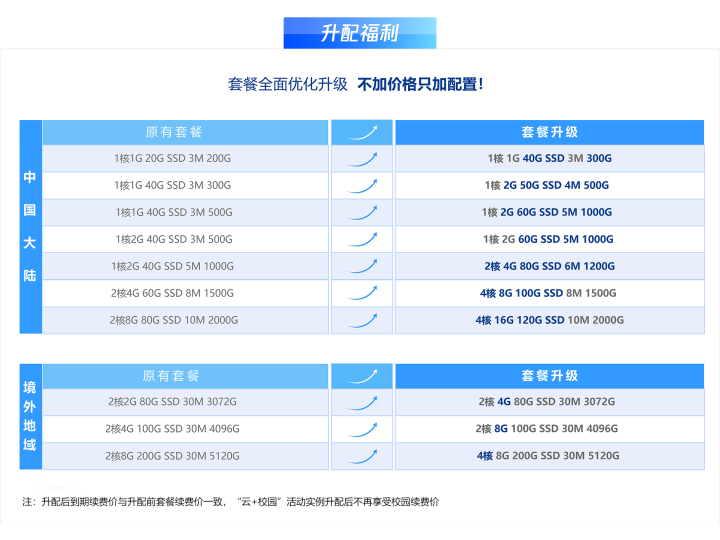 腾讯服务器是什么,企业级服务如何选择配置? 第1张 腾讯服务器是什么,企业级服务如何选择配置? 第1张