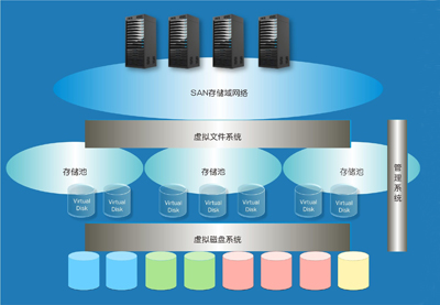 虚拟主机在国外广泛应用,究竟有何独到之处?全球应用现状如何? 第3张 虚拟主机在国外广泛应用,究竟有何独到之处?全球应用现状如何? 第3张