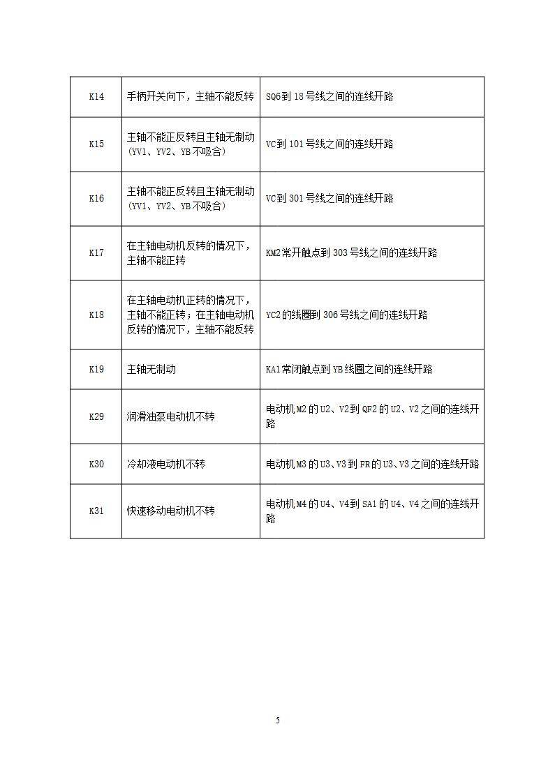 众辰变频器报了故障代码,去哪里查完整一览表? 第1张 众辰变频器报了故障代码,去哪里查完整一览表? 第1张