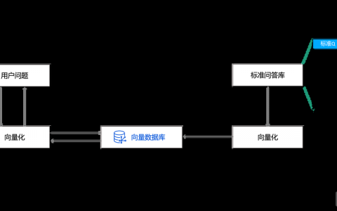 如何实现两个域名之间的链接连接操作? 第3张 如何实现两个域名之间的链接连接操作? 第3张