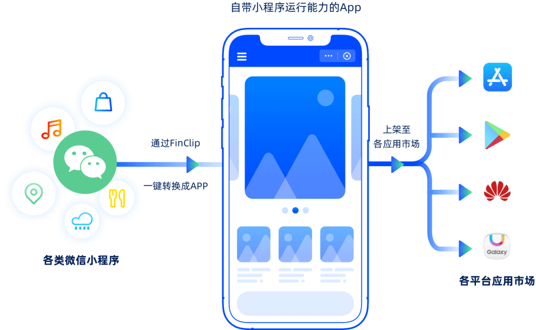 Salesforce小程序开发课程难吗,Salesforce小程序开发 第2张 Salesforce小程序开发课程难吗,Salesforce小程序开发 第2张