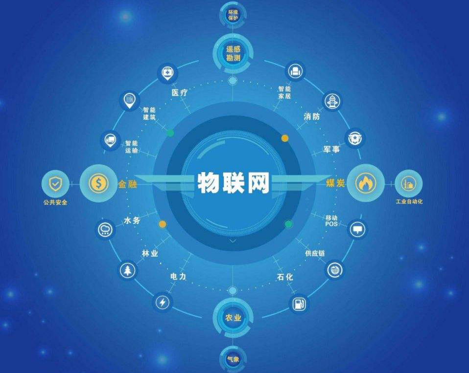 如何选择安全的物联网平台?关键因素有哪些? 第2张 如何选择安全的物联网平台?关键因素有哪些? 第2张
