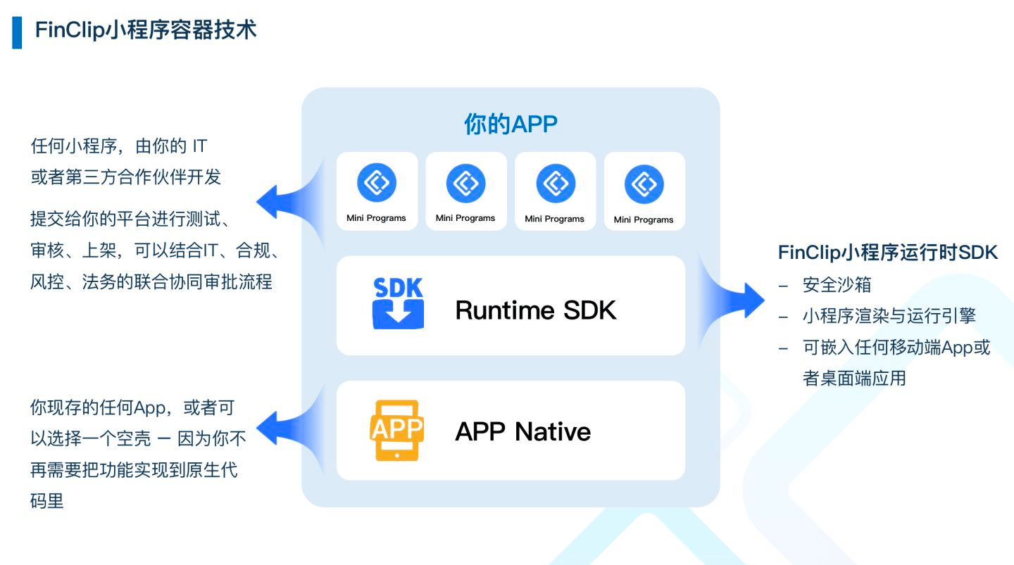 Salesforce小程序开发课程难吗,Salesforce小程序开发 第3张 Salesforce小程序开发课程难吗,Salesforce小程序开发 第3张