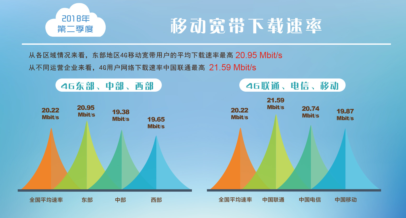下载速度为何后段明显变慢?探究下载效率下降的奥秘! 第1张 下载速度为何后段明显变慢?探究下载效率下降的奥秘! 第1张