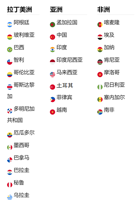 乌拉圭的域名怎么注册?乌拉圭域名注册费用是多少 第2张 乌拉圭的域名怎么注册?乌拉圭域名注册费用是多少 第2张