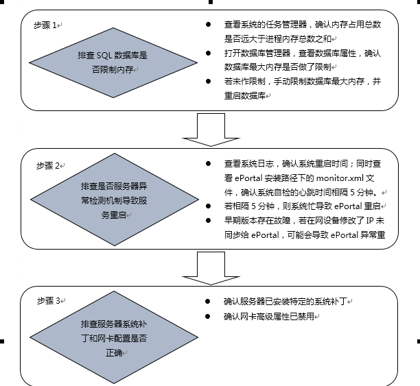 SQL数据库假死?紧急排查与解决方法全解析! 第1张 SQL数据库假死?紧急排查与解决方法全解析! 第1张