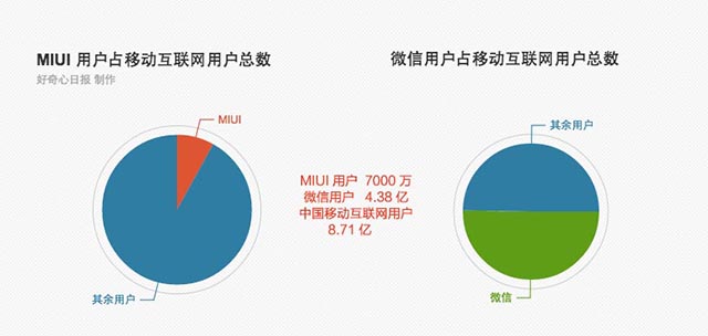 小米手机用户下载微信的真正原因是什么?背后的动机与需求分析。 第2张 小米手机用户下载微信的真正原因是什么?背后的动机与需求分析。 第2张
