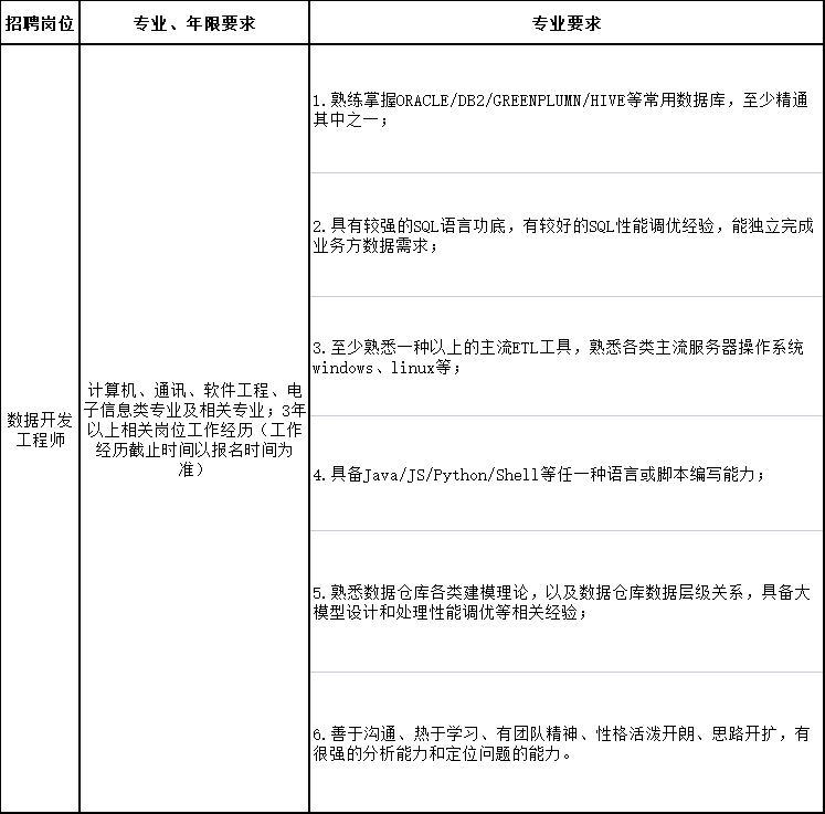 网站开发的岗位有哪些，网站开发岗位招聘