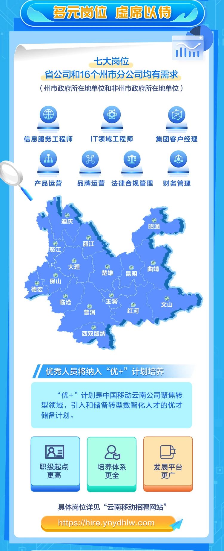 云南的BGP服务器好用吗?线路怎么样,价格贵不贵? 第2张 云南的BGP服务器好用吗?线路怎么样,价格贵不贵? 第2张