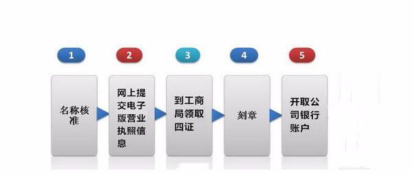 电子商务公司域名怎么注册,电子商务公司域名 第2张 电子商务公司域名怎么注册,电子商务公司域名 第2张