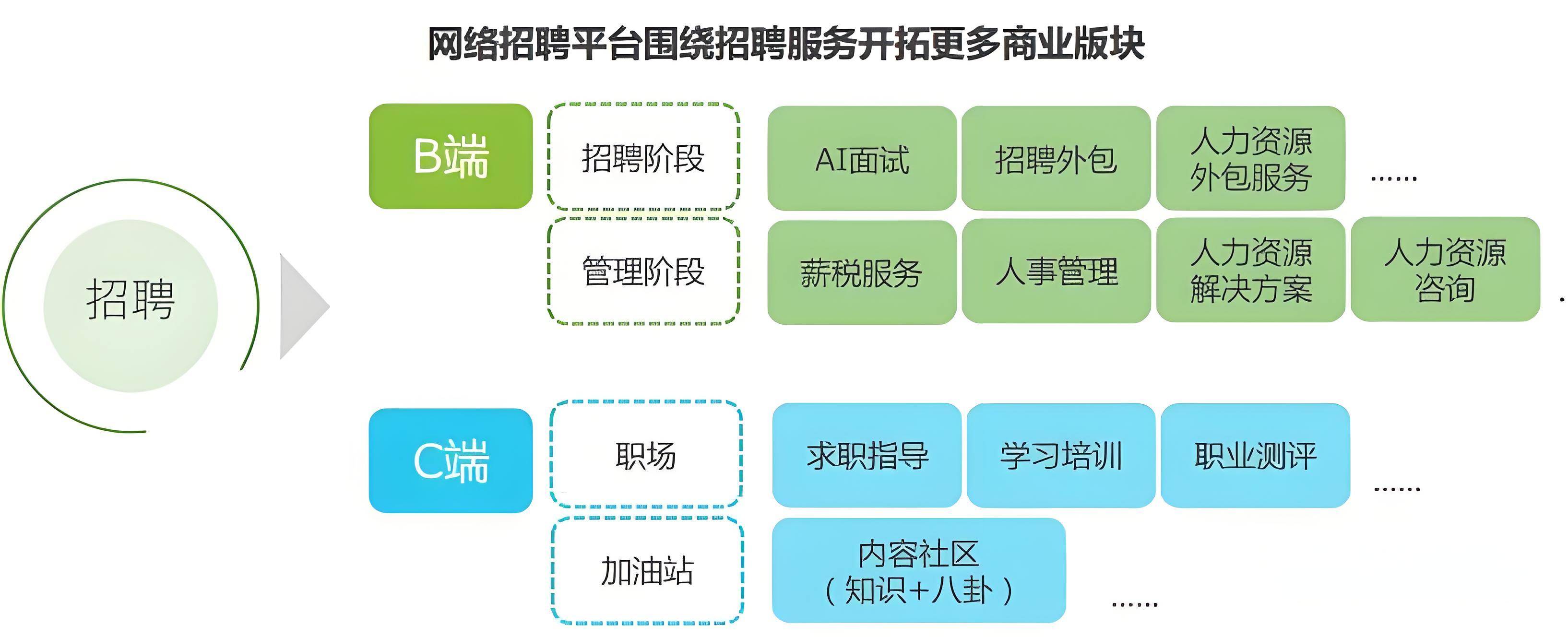 网站开发的岗位有哪些,网站开发岗位招聘 第3张 网站开发的岗位有哪些,网站开发岗位招聘 第3张