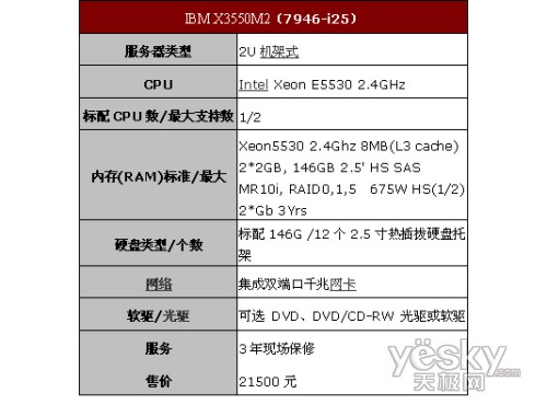 IBM服务器x3400性能与价格怎么样? 第2张 IBM服务器x3400性能与价格怎么样? 第2张