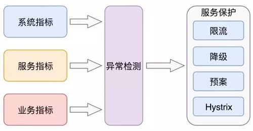 为何系统频繁触发环境异常验证机制?背后原因揭秘! 第2张 为何系统频繁触发环境异常验证机制?背后原因揭秘! 第2张