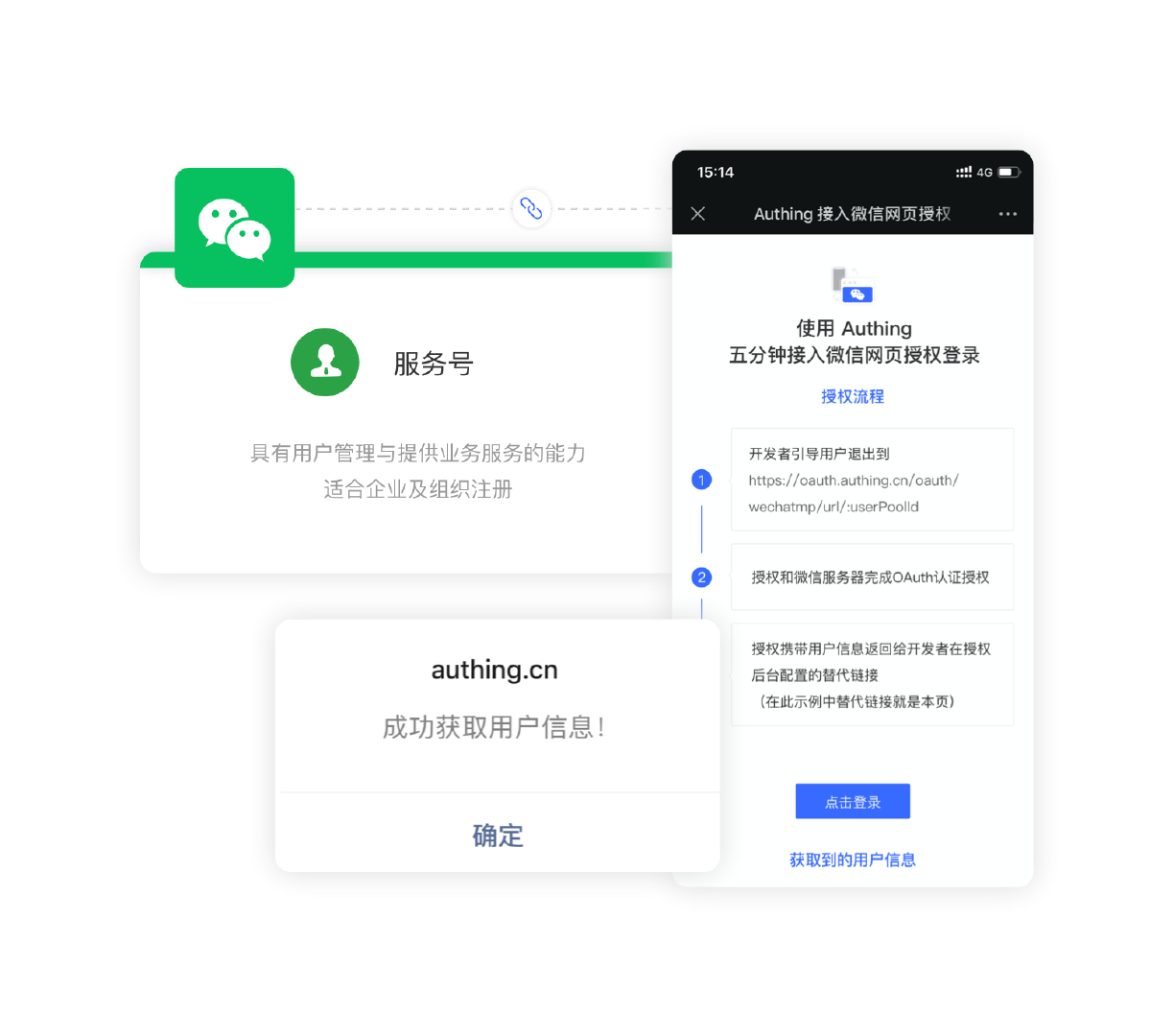 微信授权多个域名,微信授权多个域名怎么配置 第3张 微信授权多个域名,微信授权多个域名怎么配置 第3张