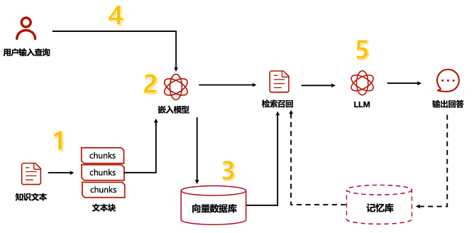 R语言数据录入数据库的具体步骤与操作方法是什么? 第3张 R语言数据录入数据库的具体步骤与操作方法是什么? 第3张