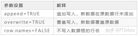 R语言数据录入数据库的具体步骤与操作方法是什么? 第2张 R语言数据录入数据库的具体步骤与操作方法是什么? 第2张