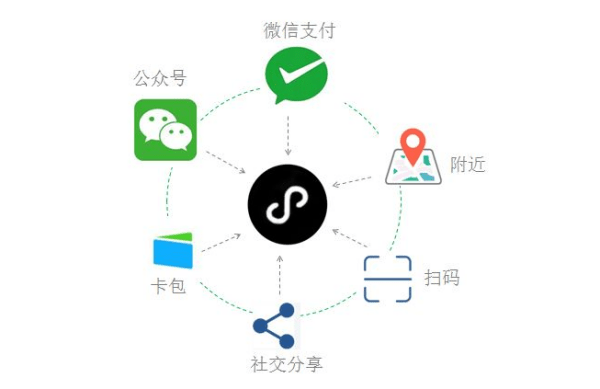 小程序开发主体选个人还是企业?区别和影响是什么? 第1张 小程序开发主体选个人还是企业?区别和影响是什么? 第1张