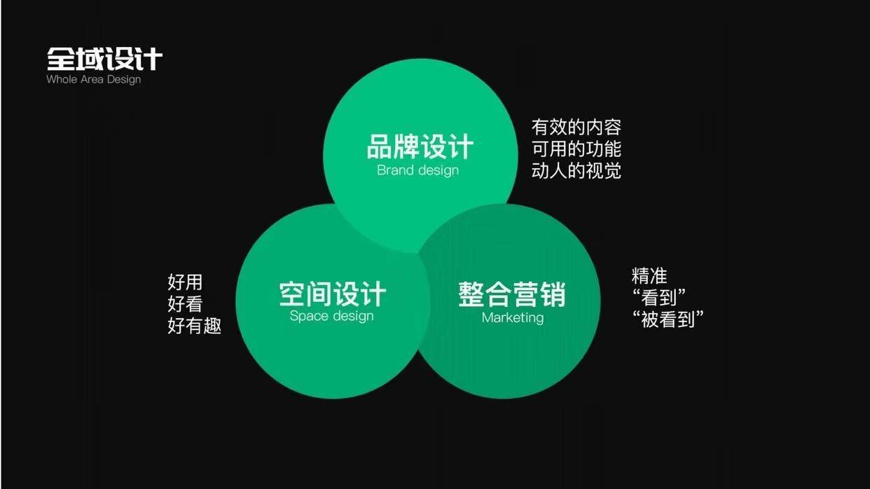 开发公司设计优势是什么?开发公司设计优势有哪些 第3张 开发公司设计优势是什么?开发公司设计优势有哪些 第3张