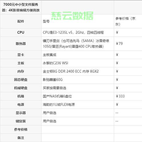 家里服务器怎么选?适合家庭的服务器配置推荐? 第2张 家里服务器怎么选?适合家庭的服务器配置推荐? 第2张