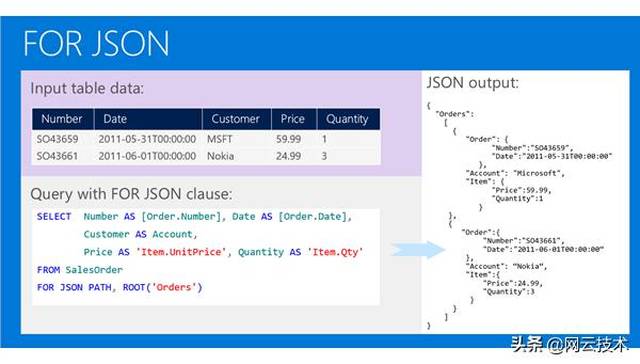 JSON文件导入数据库具体步骤详解,如何高效实现? 第3张 JSON文件导入数据库具体步骤详解,如何高效实现? 第3张