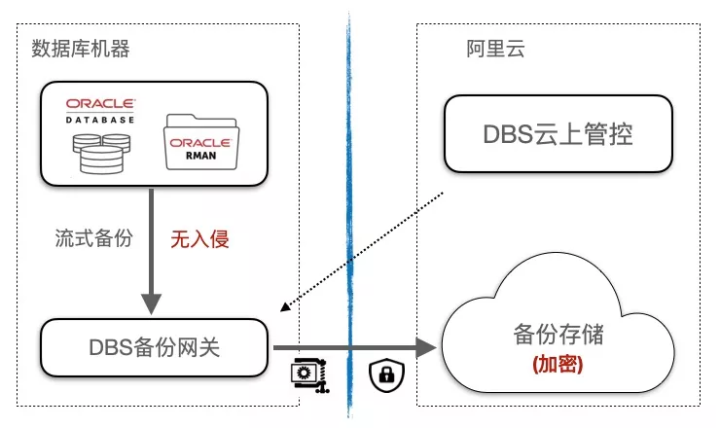 如何快速定位虚拟主机备份文件,官方路径揭秘? 第3张 如何快速定位虚拟主机备份文件,官方路径揭秘? 第3张