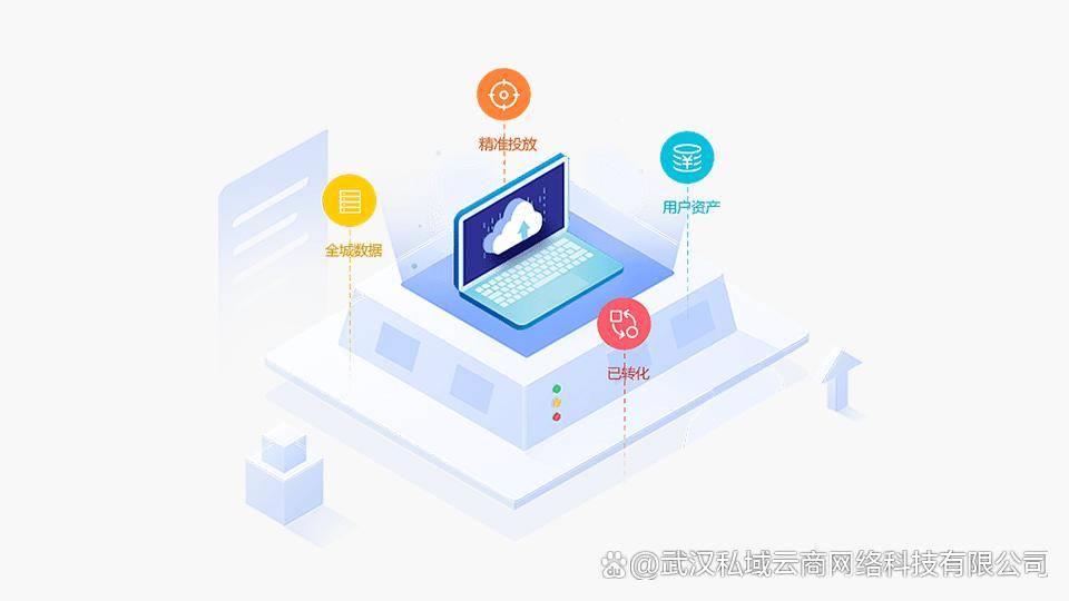 广州哪家零售系统开发公司能解决线上线下一体化难题? 第1张 广州哪家零售系统开发公司能解决线上线下一体化难题? 第1张