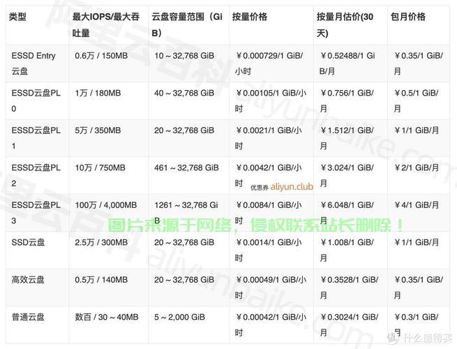 服务器重做系统多少钱 第2张 服务器重做系统多少钱 第2张
